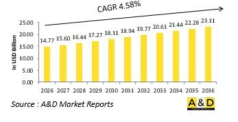 Global Defense Rugged Communication Market - IMG1