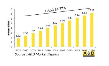 Global Defense Support Equipment Market - IMG1