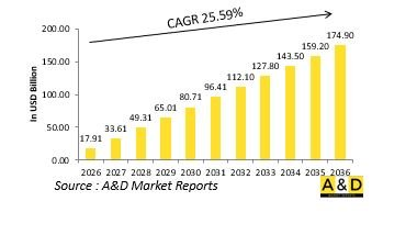 Global Defense Training and Simulation Market - IMG1