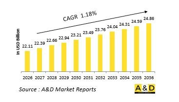 Global Defense MRO - Air Platforms Market - IMG1