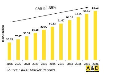 Global Defense MRO - Land Platform Market - IMG1