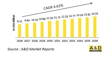 Global Defense MRO - Naval Platforms Market - IMG1