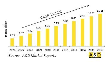 Global Defense Multirotor Drone Market - IMG1
