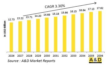Global Defense Optronics Market - IMG1