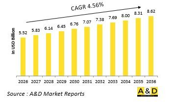 Global Defense Inertial Measurement Unit Market - IMG1