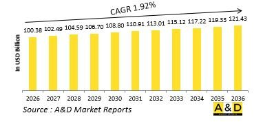 Global Defense Avionics Market - IMG1