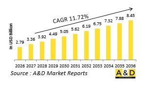 Global Defense Cables and Harness Market - IMG1