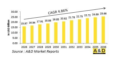 Global Defense Composites Market - IMG1