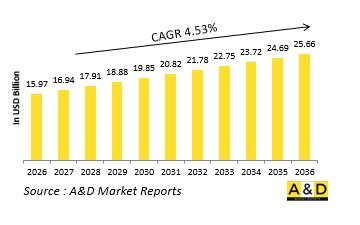 Global Defense Electrical Systems Market - IMG1