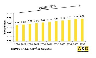 Global Defense Heads Up Display Market - IMG1