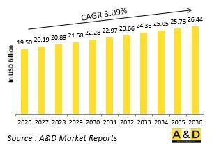 Global Defense Armor Materials Market - IMG1