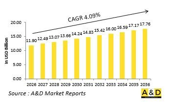 Global Defense AI Market - IMG1