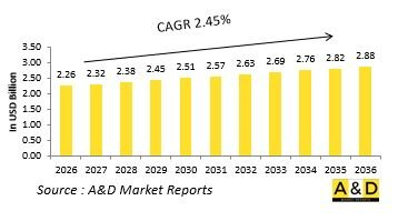 Global Combat Helicopter Market - IMG1