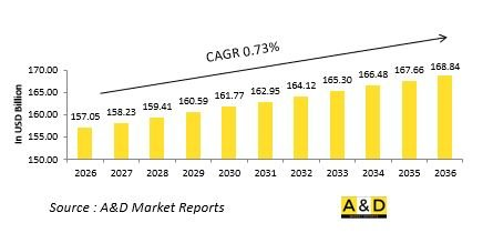 Global C5ISR Market - IMG1