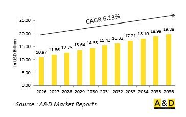 Global CBRN Market - IMG1