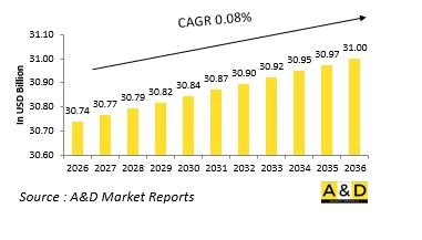 Global Battlefield Management System Market - IMG1