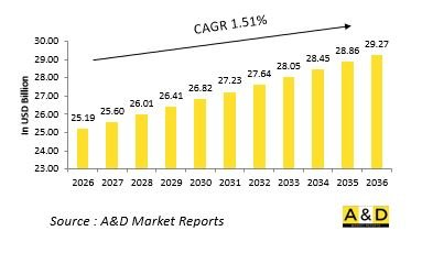 Global Armored Vehicle Market - IMG1