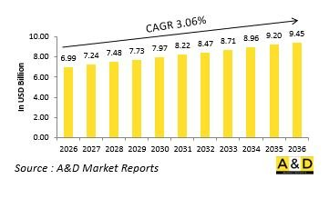 Global Airborne SATCOM Market - IMG1