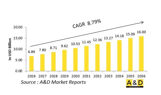 Global Active Protection Systems Market - IMG1