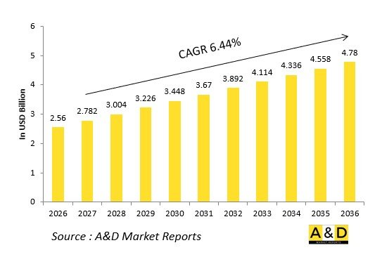 Global 30 mm Medium Caliber Market - IMG1