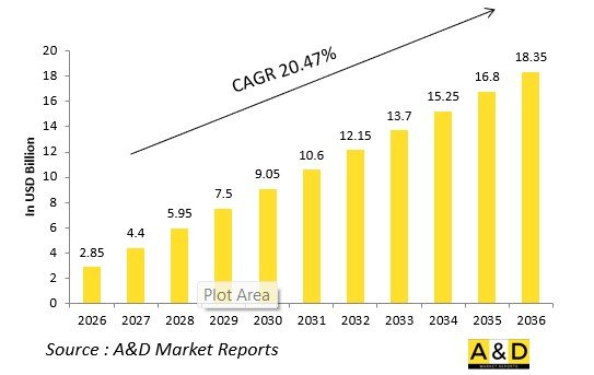 Global 5G in Defense Market - IMG1
