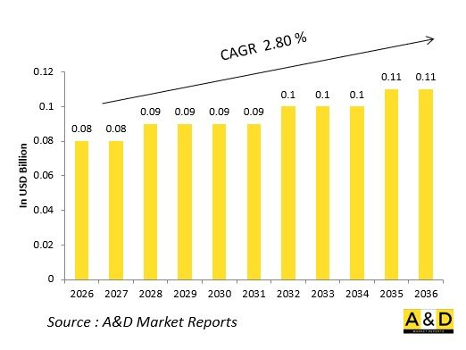 Global Defense Fighter Aircraft Boarding Ladders Market - IMG1