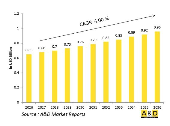 Global Defense Aircraft Braking Systems Market - IMG1