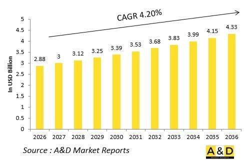 Global Defense Aircraft Turbines and Compressors Market - IMG1