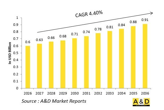 Global Defense Variable Exhaust Nozzles Market - IMG1