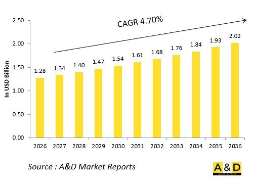 Global Defense Full Authority Digital Engine Control (FADEC) Market - IMG1