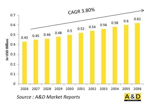 Global Defense Accessory Gearboxes (AMAD) Market - IMG1