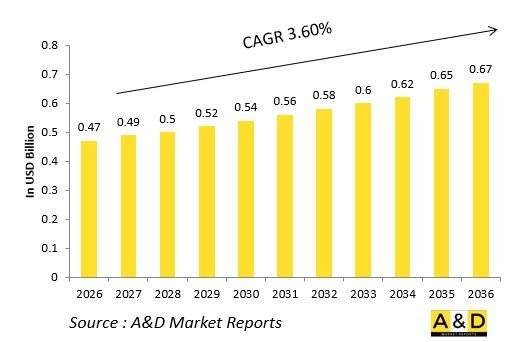 Global Defense Engine Fuel Pumps Market - IMG1