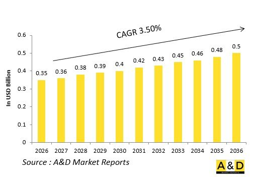 Global Defense Engine Oil Cooling Systems Market - IMG1