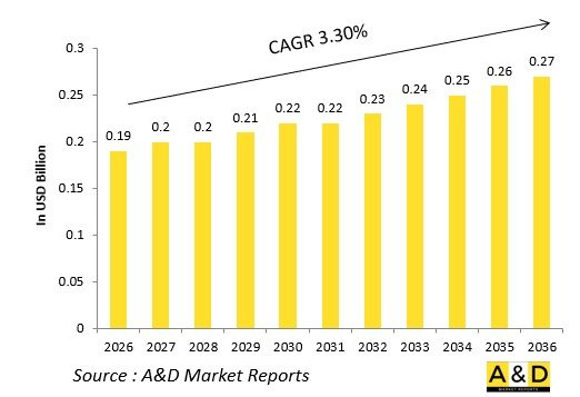 Global Defense Jet Fuel Starters (JFS) Market - IMG1