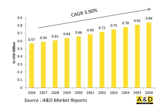 Global Defense Bleed Air Systems Market - IMG1