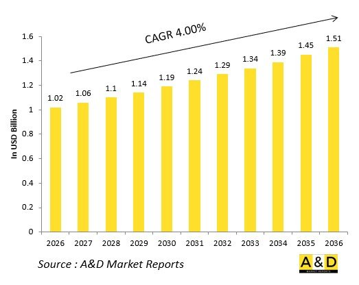 Global Defense Surface Search / Navigation Radars Market - IMG1