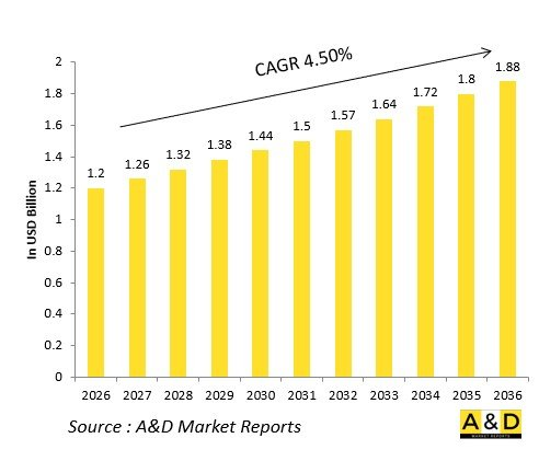 Global Defense Fire Control Radars / Illuminators Market - IMG1