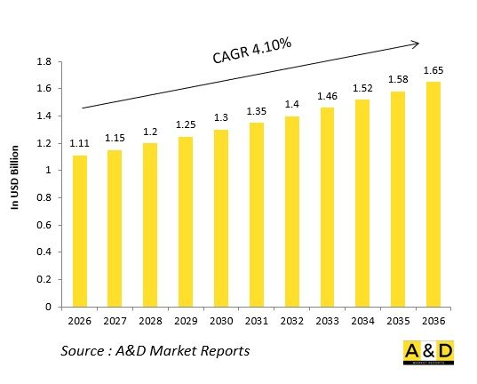 Global Defense Hull Mounted Sonars Market - IMG1