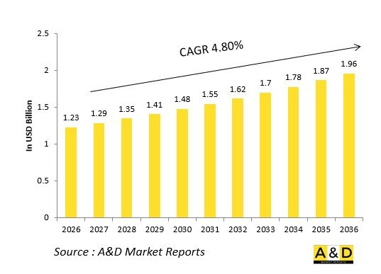 Global Defense Electronic Counter Measures (ECM) Market - IMG1