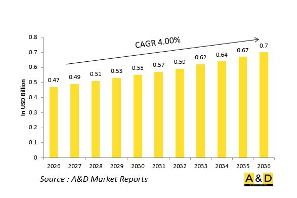 Global Defense IFF Interrogators (Naval) Market - IMG1