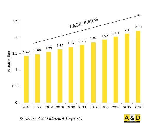 Global Defense Multi-Function Consoles Market - IMG1