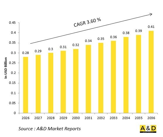 Global Defense Speed Logs (EM/Doppler) Market - IMG1