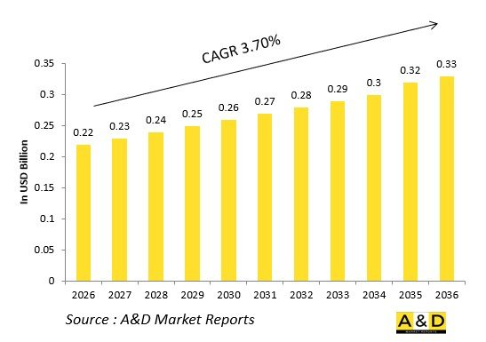 Global Defense Meteorological Sensors Market - IMG1