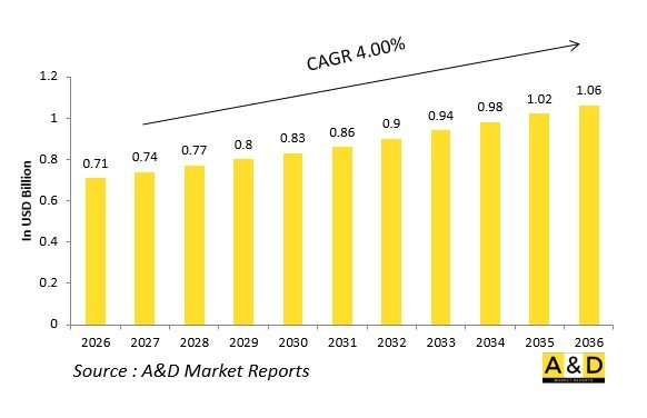 Global Defense Internal Comms / Announcing Systems Market - IMG1