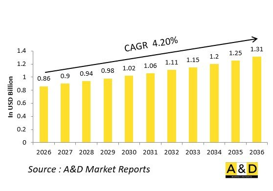 Global Defense Vehicle Intercom Systems (VIC) Market - IMG1