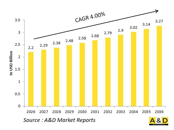 Global Rolled Homogeneous Armor (RHA) Plate Market - IMG1