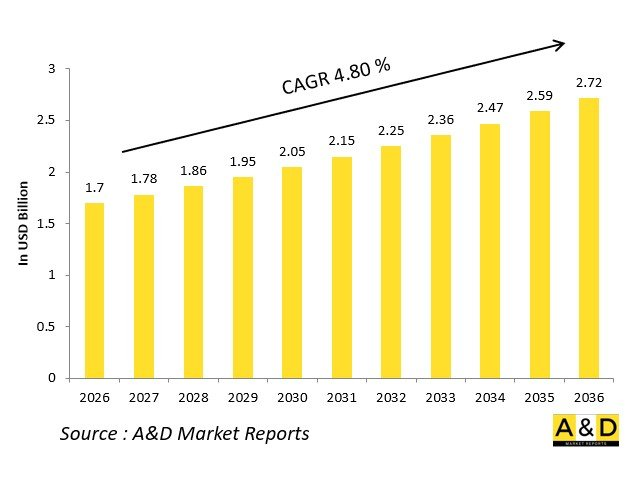 Global Defense Composite Armor Modules Market - IMG1