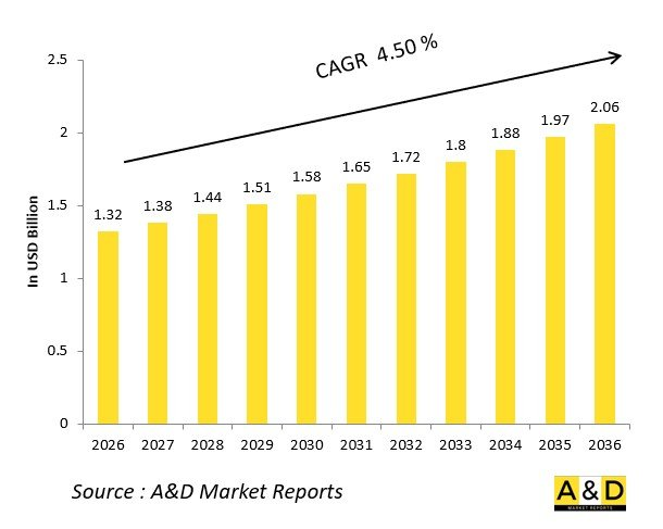 Global Defense Explosive Reactive Armor (ERA) Tiles Market - IMG1