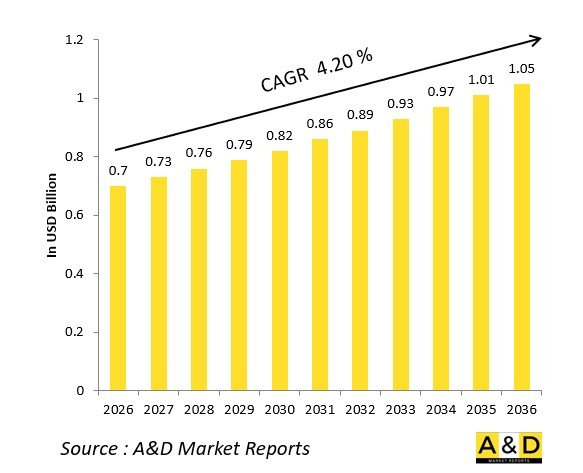 Global Defense Mine Blast Attenuating Seats Market - IMG1