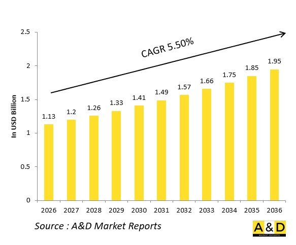 Global Defense Active Protection System (APS) Radars Market - IMG1
